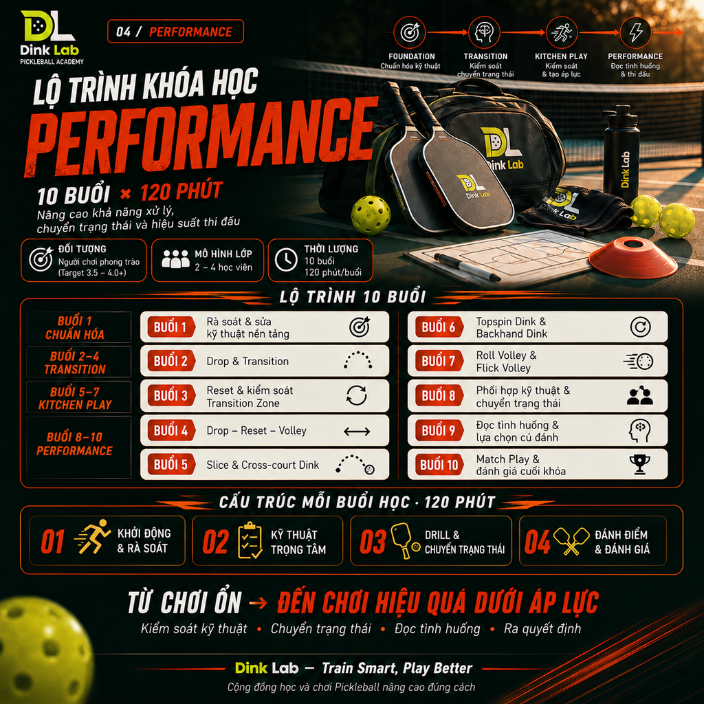 Lộ trình khóa học Pickleball Nâng cao tại Dink Lab